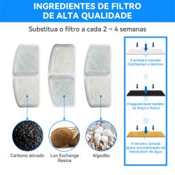 Newpet 6Pcs Filtro de carvão ativado de reposição para bebedouro automático para cães e gatos Filtros para bebedouros Acessórios - Image 2
