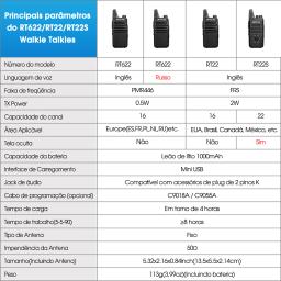 RETEVIS RT622 Walkie Talkie Mini 2 pcs PMR 446 Rádio bidirecional portátil ht PTT Walkie-talkies Rádio de comunicação para restaurante - Image 6