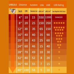 Réptil UV Lâmpada LED, Tartaruga, Lagarto, Serpente, Réptil, Serpente, UVA, UVB, Terrário Luz, 5.0, 10.0, Lâmpada - Image 6