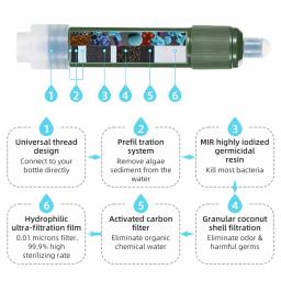 PACOONE-Outdoor Survival Water Filter, Water Purifier, Water Filtração, Suprimentos de Emergência para Camping e Caminhadas - Image 4