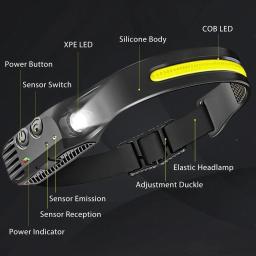 USB Recarregável Cabeça Lanterna, LED Sensor Farol, Built-in Bateria, Cabeça Tocha, Camping, Pesca, Busca Luz - Image 3