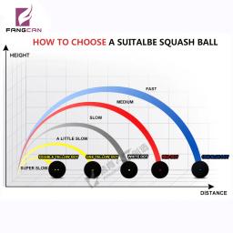 Profissional Bola De Squash De Borracha para Iniciante ou Treinamento, Raquete De Squash, Ponto Vermelho, Azul, Amarelo Dot, Velocidade Rápida, 1Pc - Image 6