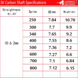 Linkboy-Tiro com arco puro 100% 3K carbono flechas eixos, arco e flecha, composto, caça tradicional, Sp250-800, ID6.2mm, 6 pcs, 12pcs - Image 6