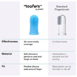 Escova de dentes super macia para animais de estimação, Produtos de limpeza para gatos e cães, Cerdas De Silicone - Image 3