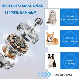 Portátil Pet cabelo secador com 4 bicos, cão secador de sopro para gato grooming, temperatura ajustável e velocidade - Image 4