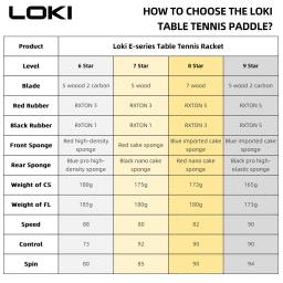 Raquete de tênis de mesa loki 9 estrelas profissional 5 + 2 remo de pingue-pongue de carbono 6/7/8/9 estrelas ultra ofensiva com borrachas pegajosas - Image 2