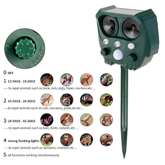 Repelente de Animais Solar Ultra-Sônico com 5 Velocidades para Jardim: Proteja seu Espaço de Pássaros, Ratos, Gatos, Cães e Cervos