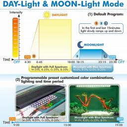 Luz de aquário de controle remoto com temporizador, Full Spectrum Fish Tank Light, modo meteorológico, lâmpada LED RGBW para plantas aquáticas, 60-105cm - Image 4